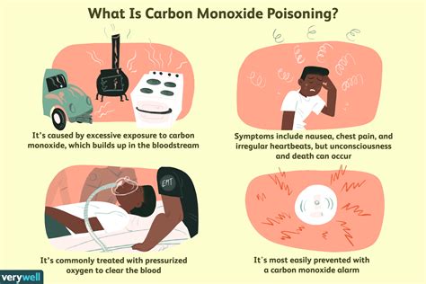 exhaust leak carbon monoxide poisoning|Carbon Monoxide Poisoning: Symptoms and Treatment